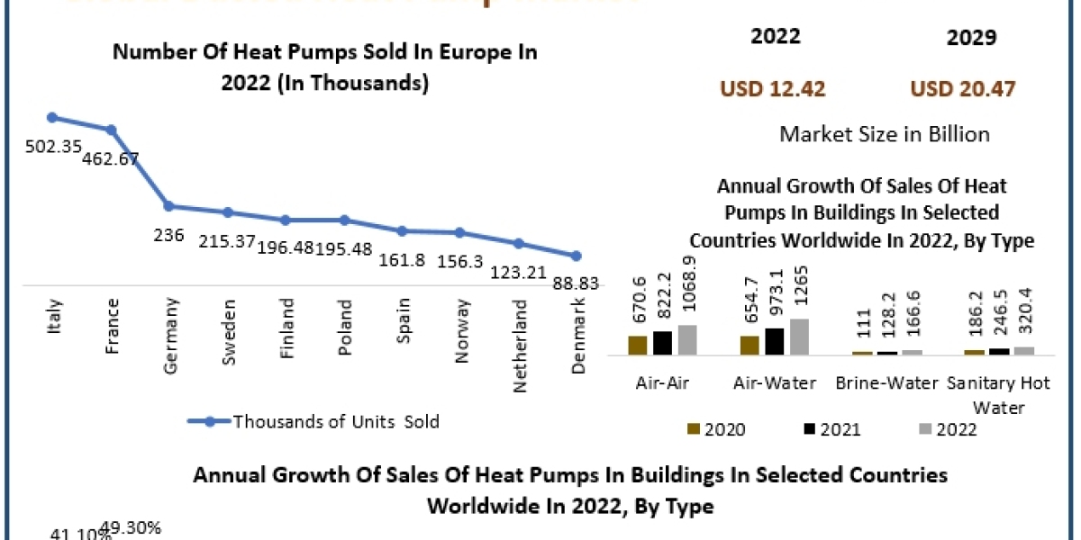 Efficiency Redefined: The Future of Ducted Heat Pump Innovations