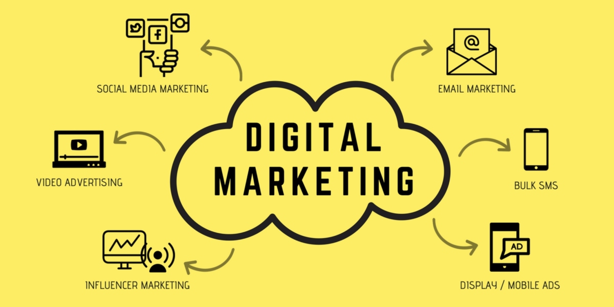 "Mastering the Art of Digital Marketing Services"
