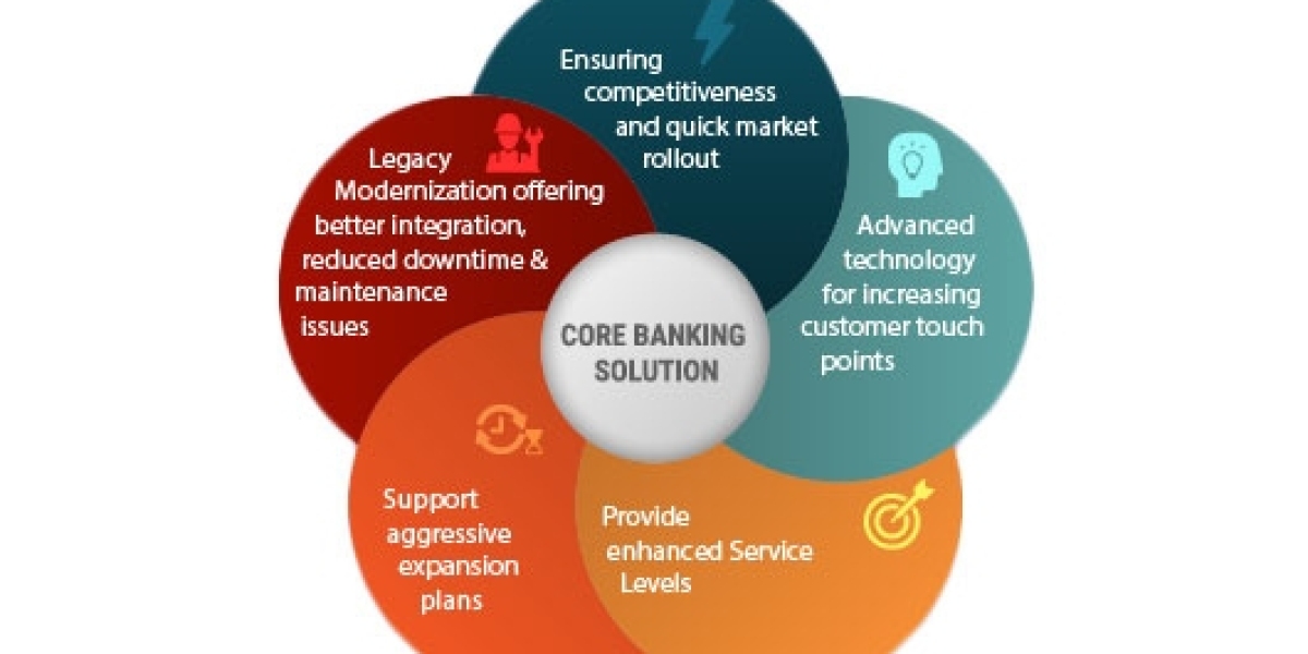 Core Banking Solution Market to Discern Steadfast Expansion during 2023 - 2030
