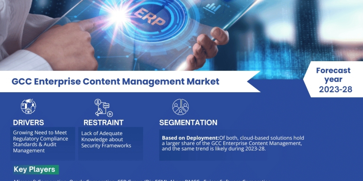 GCC Enterprise Content Management Market Analysis: Top Segment, Geographical, Leading Company, and Industry Expansion