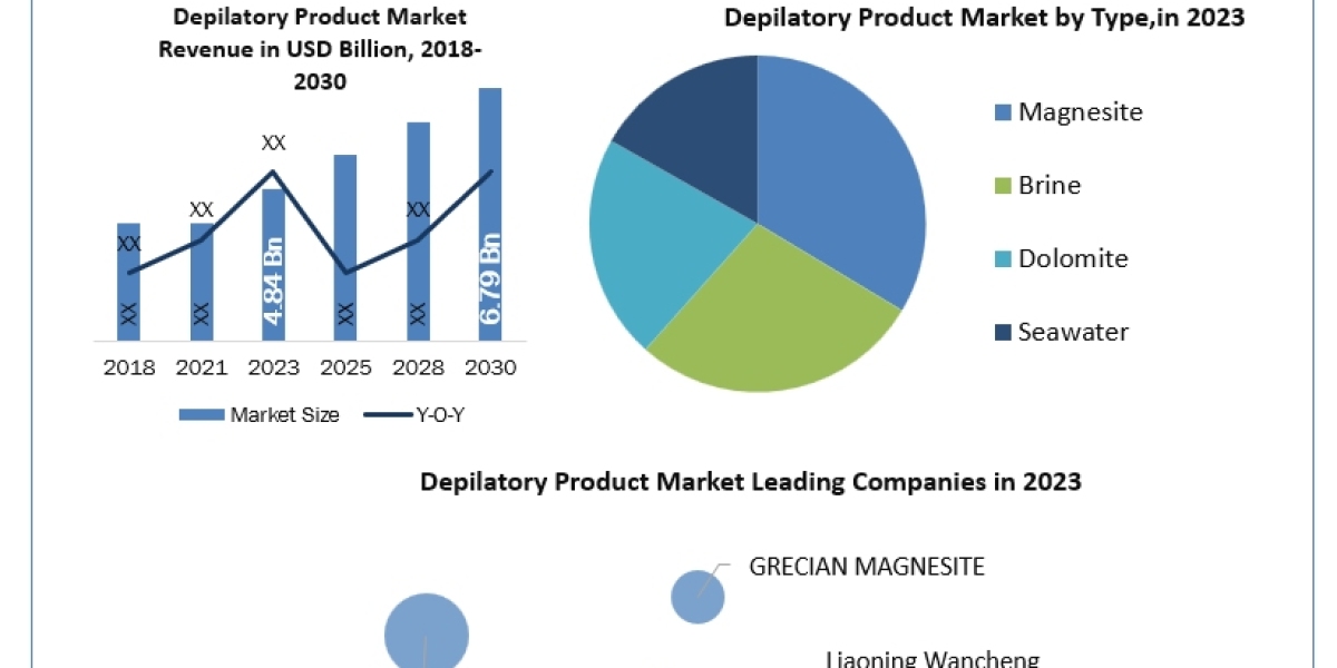 Magnesium Raw Materials Market Size, Future Business Prospect, Product Features, Trends Analysis 2030