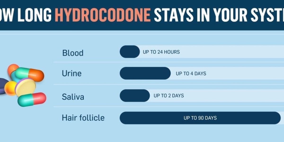 What is the duration of the time it takes Hydrocodone to stay in your system?