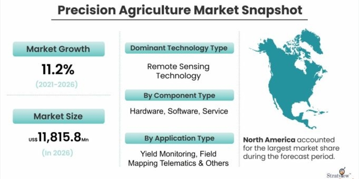 Precision Agriculture Market: Global Industry Analysis and Forecast 2021-2026