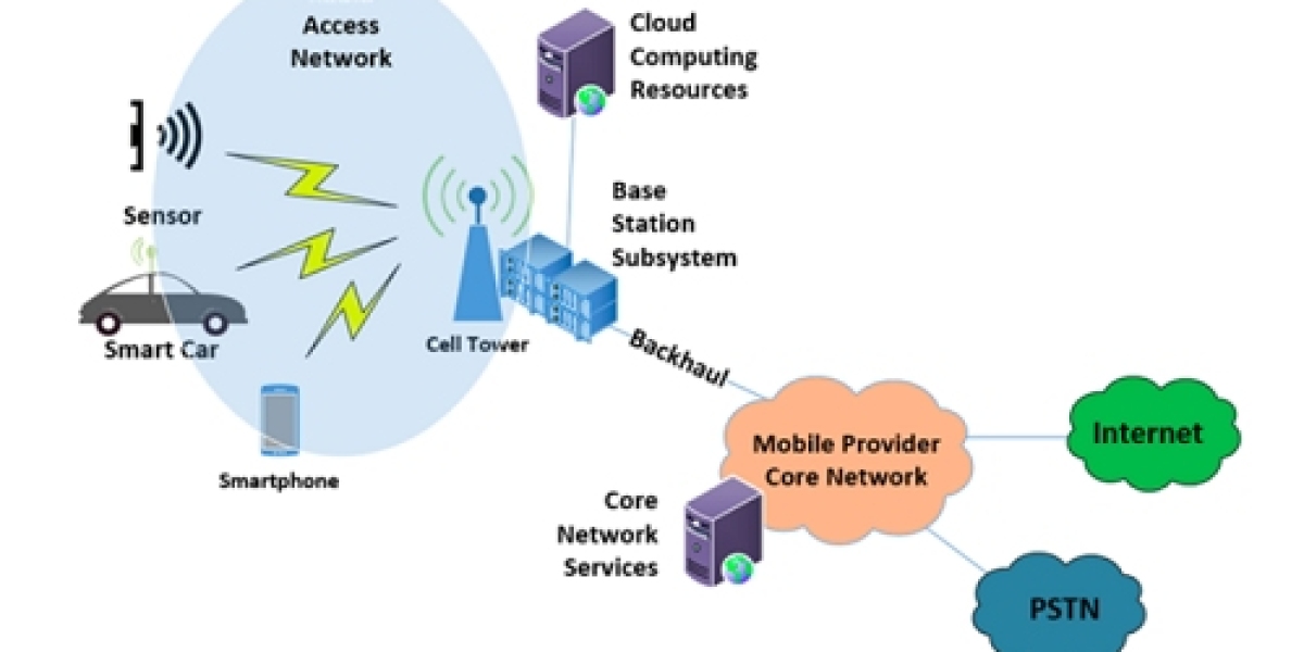 5G Radio Access Network Market Opportunities 2024-2032