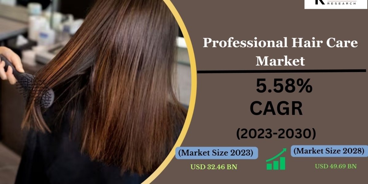 Sustainability Trends in the Professional Hair Care Market Industry: Opportunities for Growth