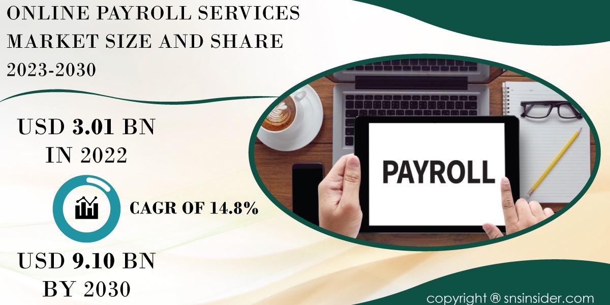 Online Payroll Services Market Forecast | Anticipating Future Market Trends
