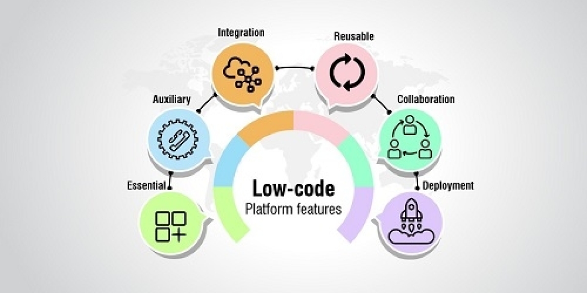 Low Code Development Platform Market A Competitive Landscape And Professional Industry Survey Till 2032