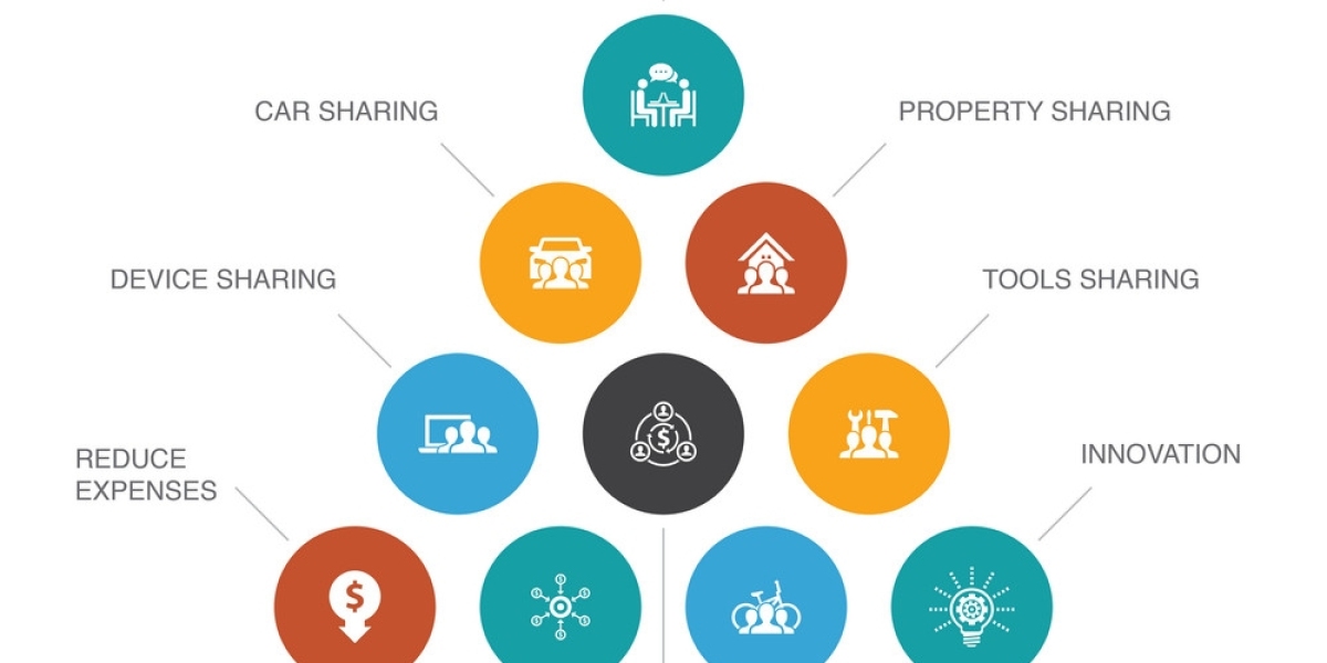 Sharing Economy Market Global Opportunity Analysis and Industry Forecast 2023-2032
