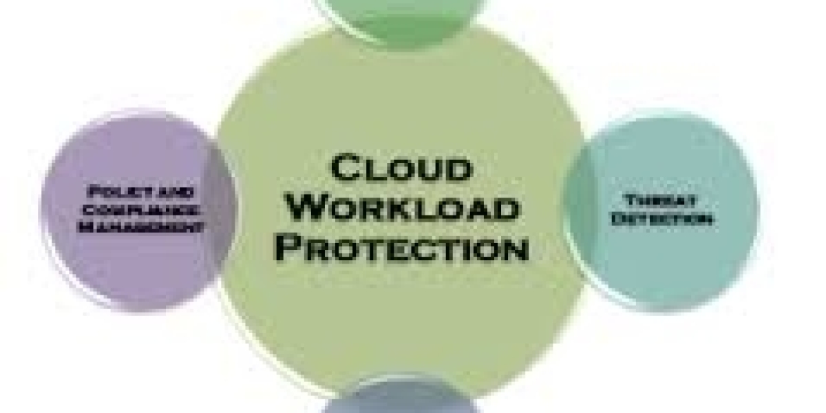 Cloud Workload Protection Market 2023 | Present Scenario and Growth Prospects 2032 MRFR