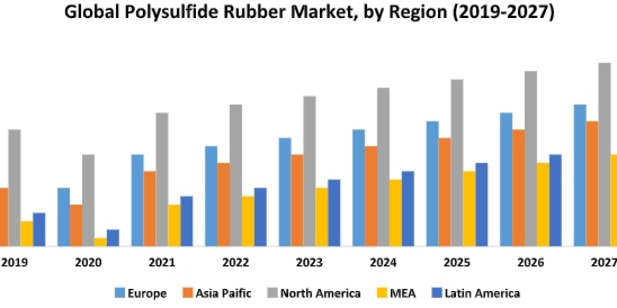 Global Polysulfide Rubber Market  Industry Outlook, Size, Growth Factors and Forecast  2030