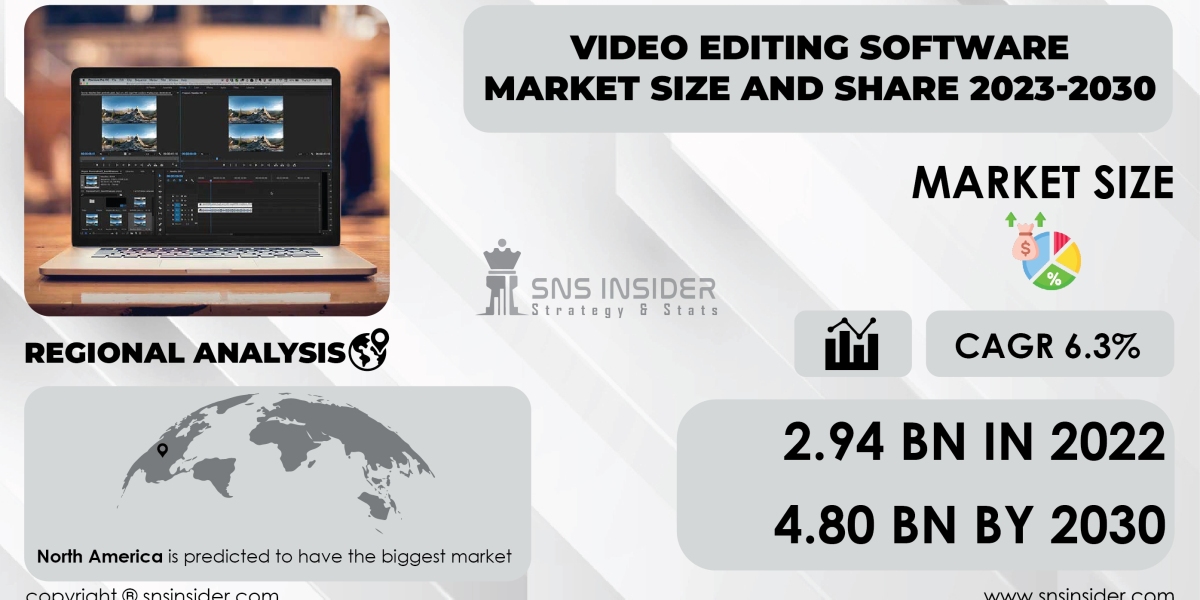Video Editing Software Market Challenges | Addressing Industry Hurdles