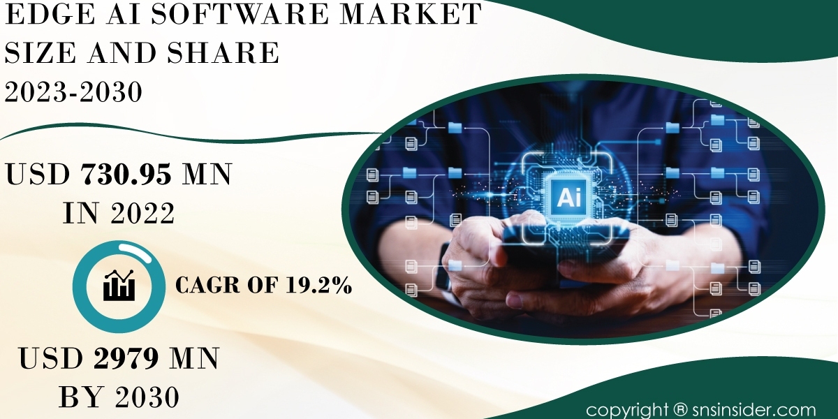 Edge AI Software Market Forecast | Anticipating Future Market Trends