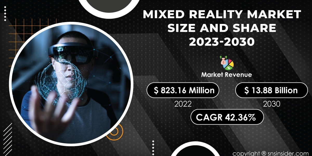 Mixed Reality Market Size and Growth Analysis | Market Overview