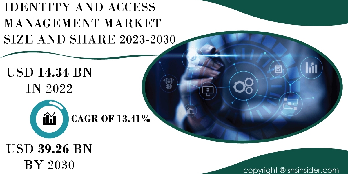 Identity and Access Management Market Analysis and Strategies | Analyzing Growth Potential