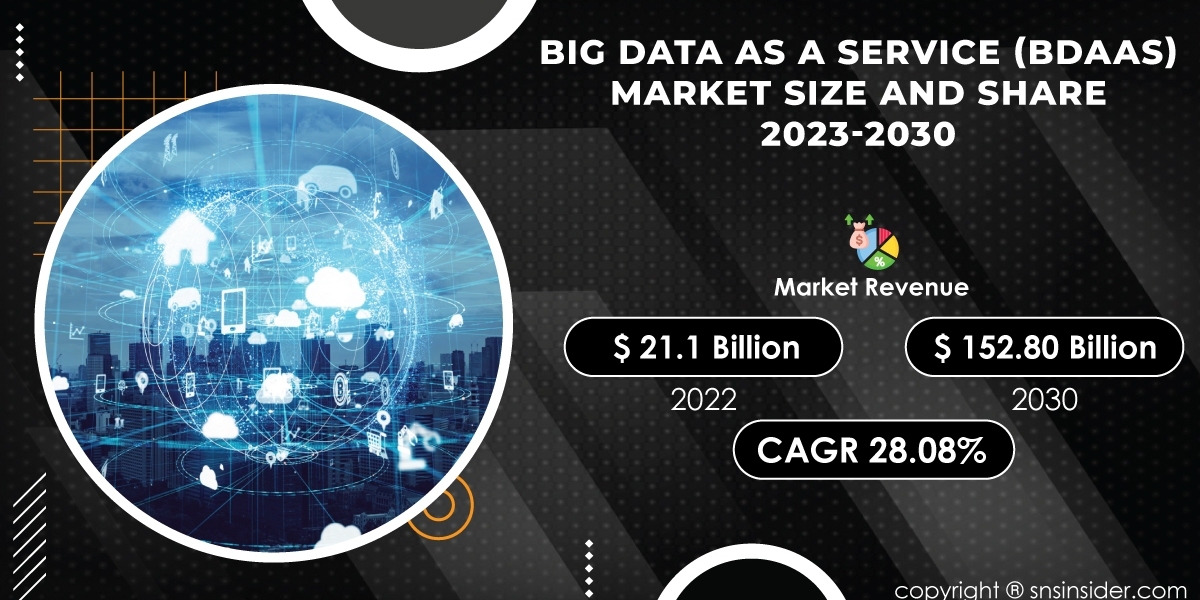 Big Data as a Service (BDaaS) Market Regional Outlook | Assessing Market Opportunities