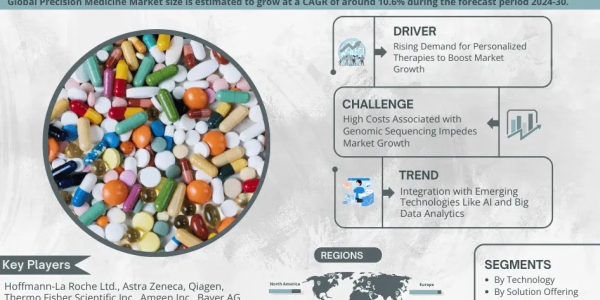 Dự báo thị trường thuốc chính xác tăng trưởng CAGR 10,6% đến năm 2030