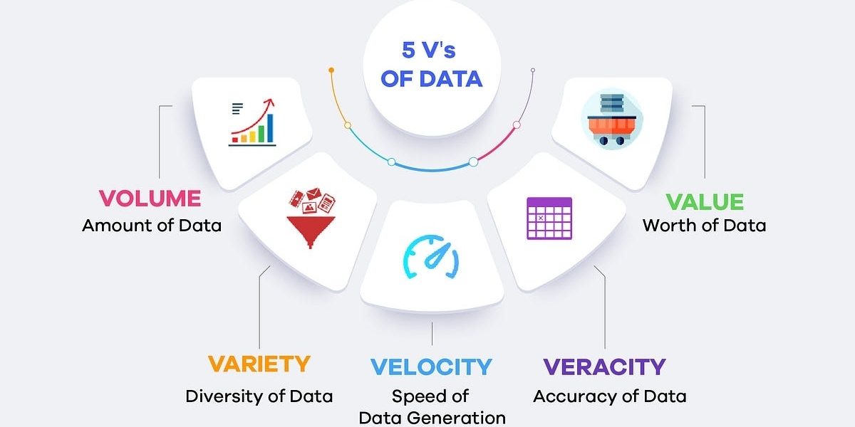 Big Data Market Overview Highlighting Major Drivers, Trends, Growth and Demand Report 2023- 2030