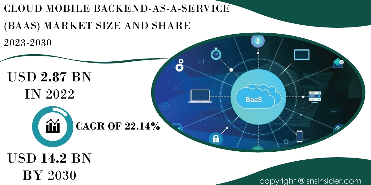 Cloud Mobile Backend as a Service Market Competitive Landscape | Key Market Players