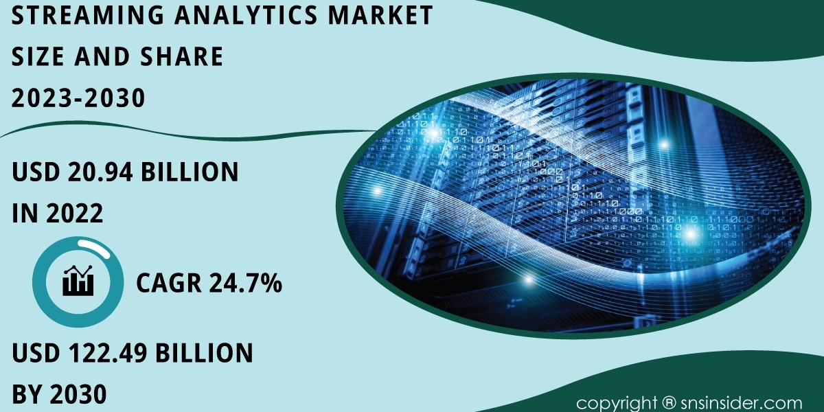 Streaming Analytics Market SWOT Analysis Report | Strategic Overview