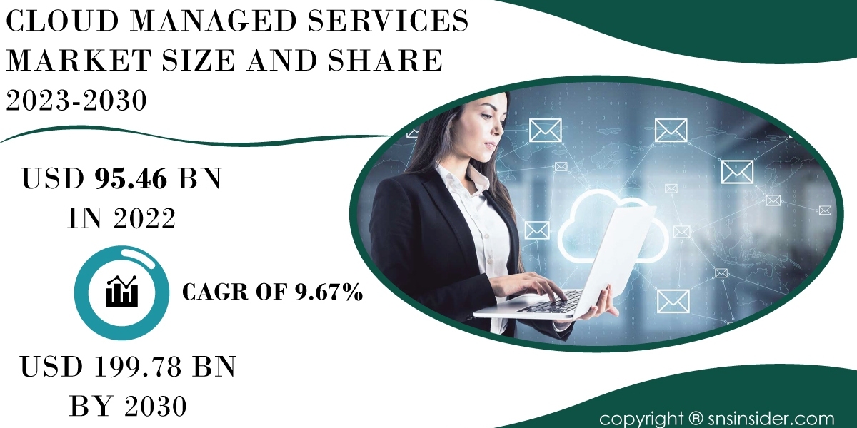 Cloud Managed Services Market Regional Analysis Report | Geographic Insights
