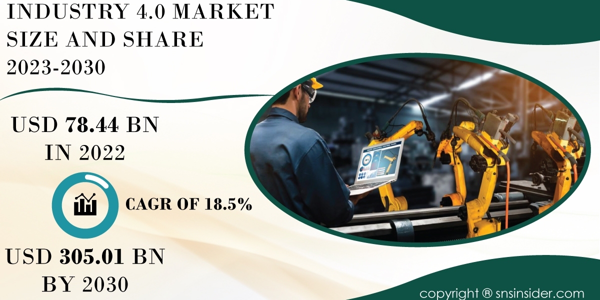 Industry 4.0 Market Impact of Covid-19 | Market Response Strategies