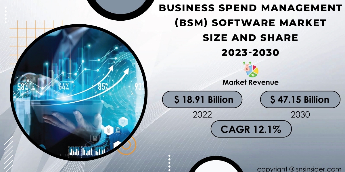 Business Spend Management (BSM) Software Market Competitive Landscape | Analyzing Industry Players