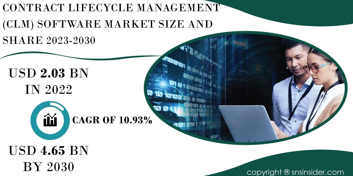 Contract Lifecycle Management (CLM) Software Market Analysis and Strategies | Size, Share & Trends Analysis