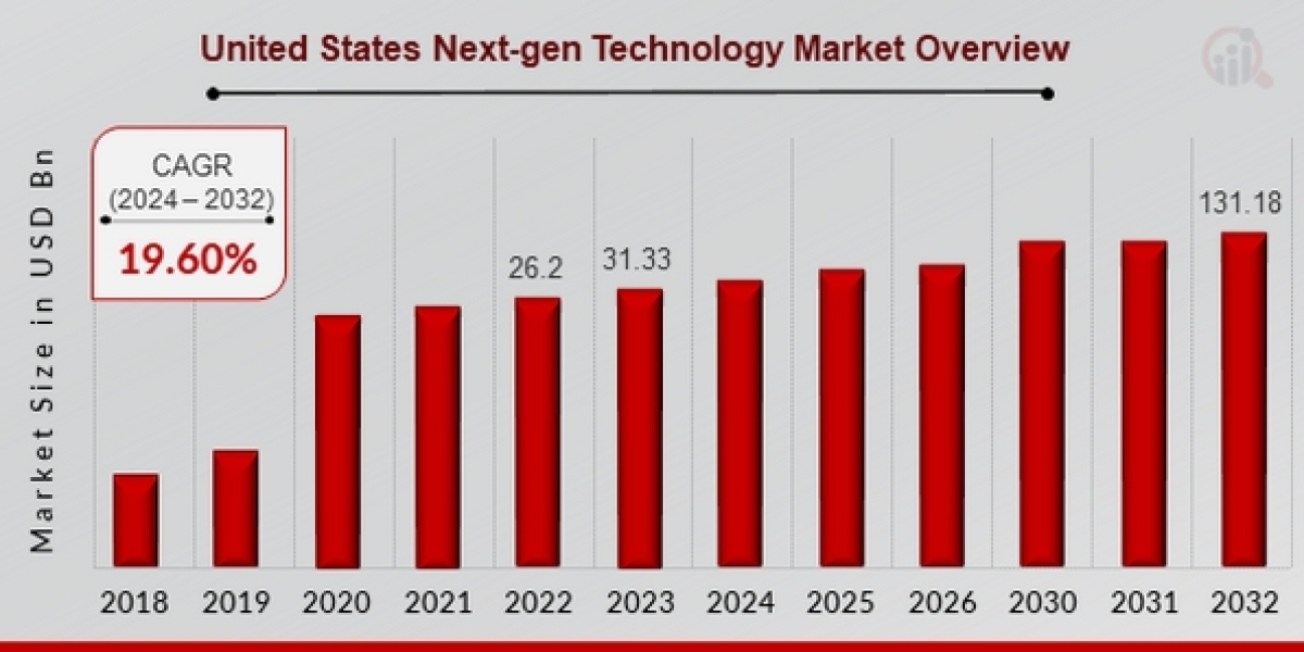 Next-Gen Computing Market: Driving Forces and Growth Projections for 2030