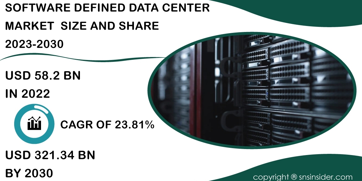 Software Defined Data Center Market Forecast 2030 | Future Market Projections