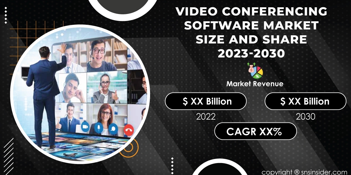 Video Conferencing Software Market SWOT Analysis Report | Strategic Overview
