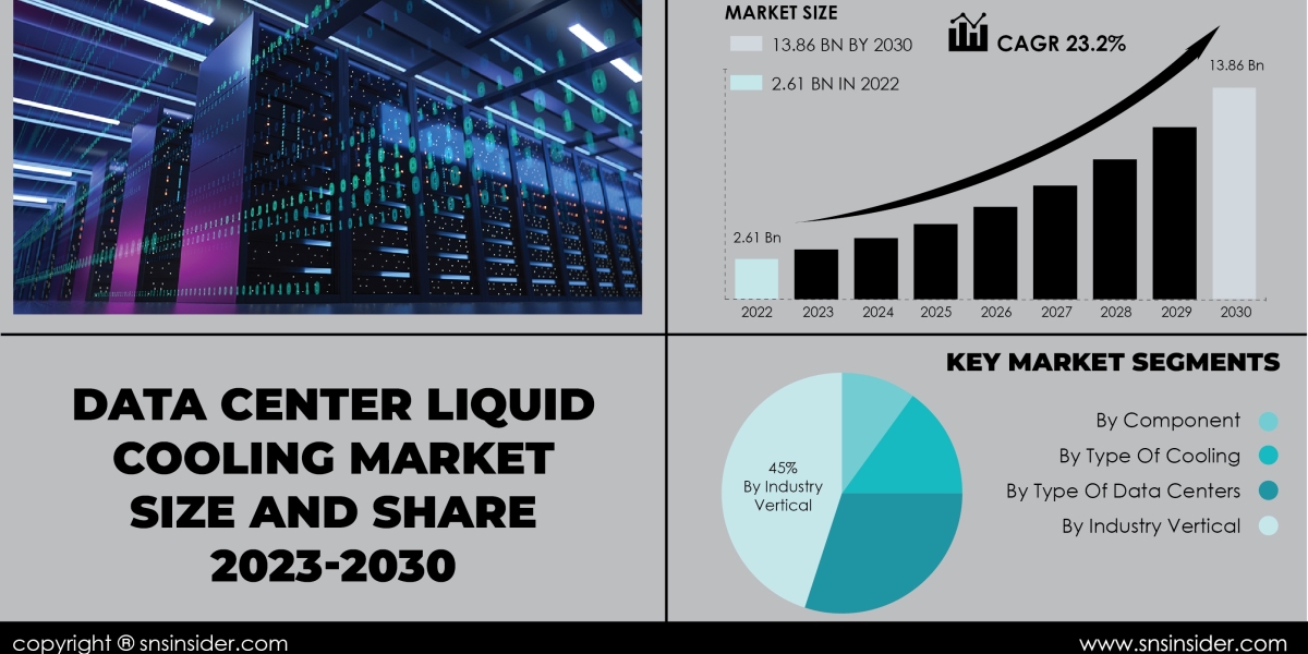 Data Center Liquid Cooling Market SWOT Analysis Report | Strategic Overview