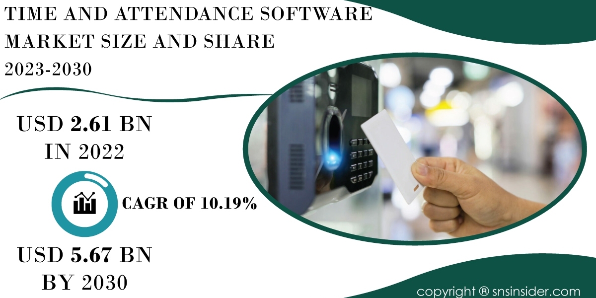 Time and Attendance Software Market Regional Analysis | Evaluating Geographic Trends