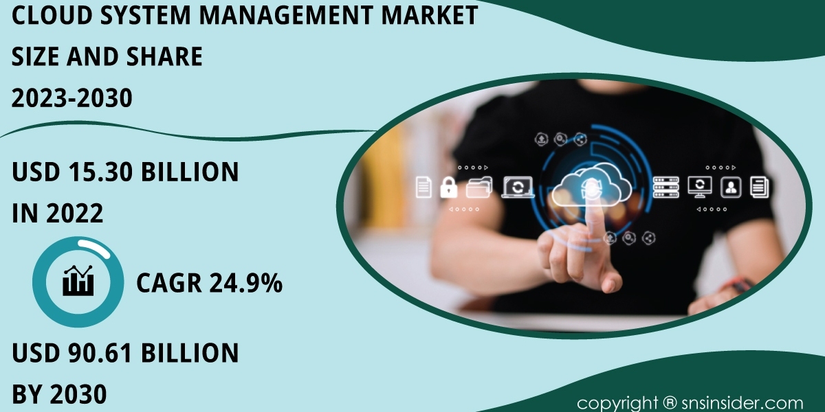 Cloud System Management Market Forecast 2030 | Strategic Decision-Making Insights