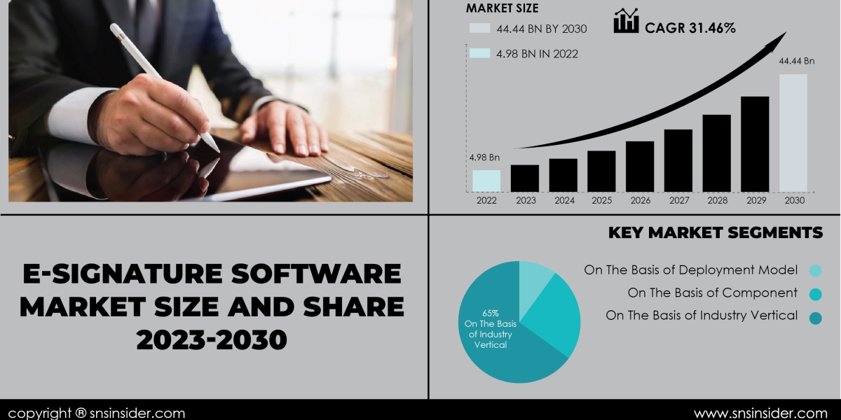 E-Signature Software Market Competitive Landscape | Key Market Players