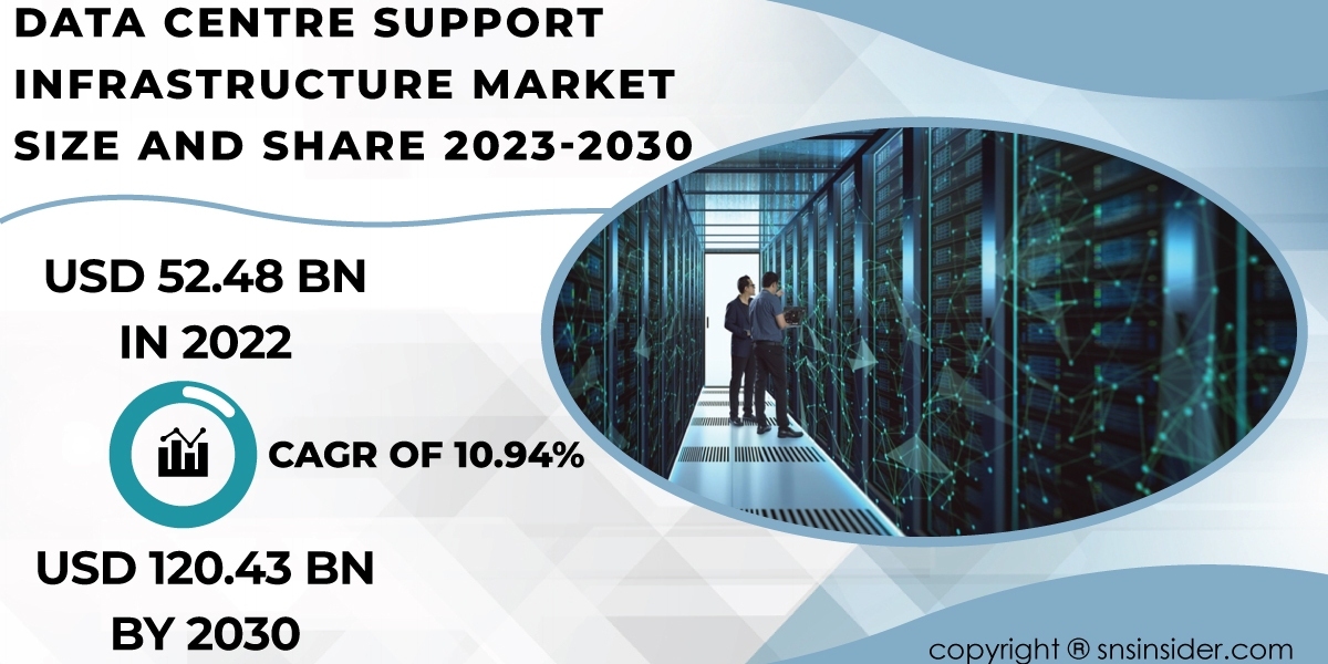 Data Centre Support Infrastructure Market Competitive Analysis | Benchmarking Industry Competitors