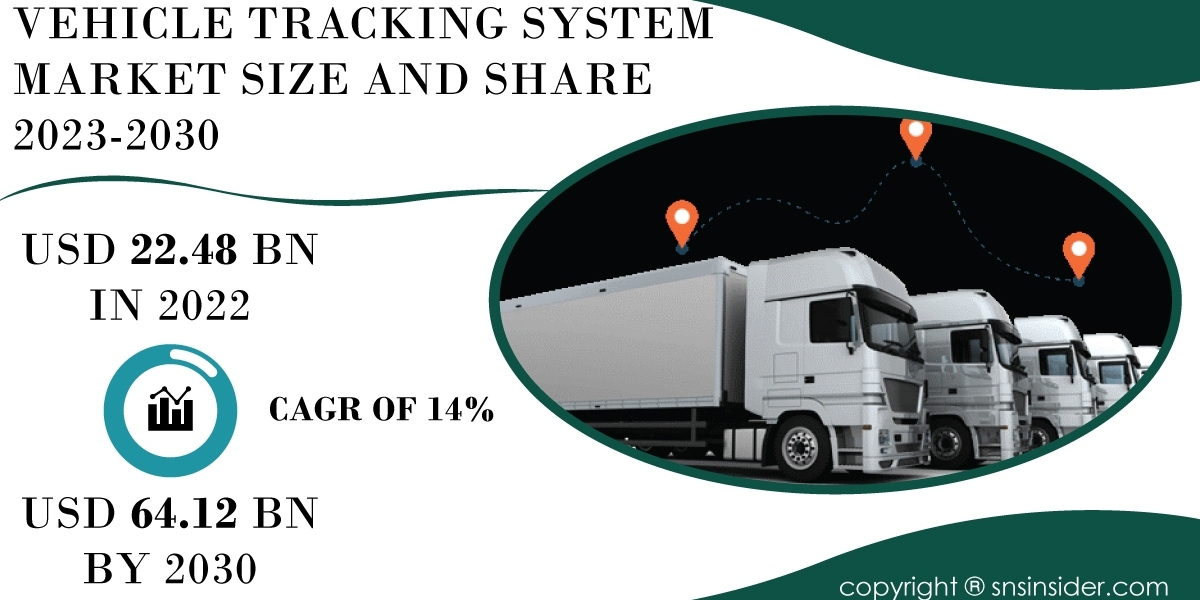 Vehicle Tracking System Market Regional Analysis | Evaluating Geographic Trends