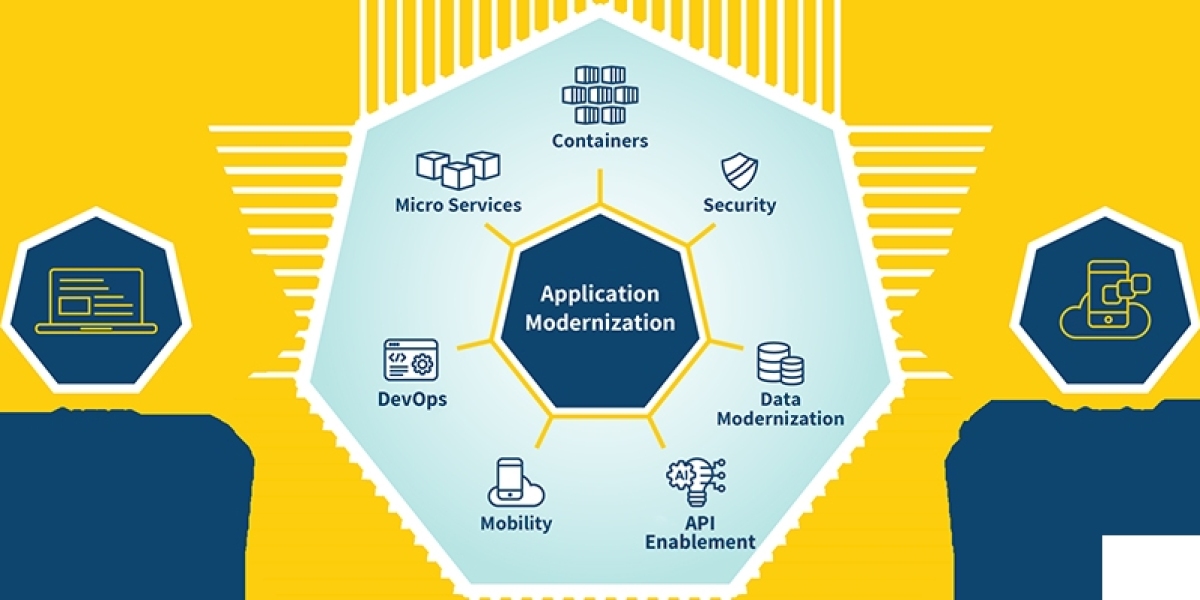 Application Modernization Services Market Presents An Overall Analysis, Trends And Forecast By 2032