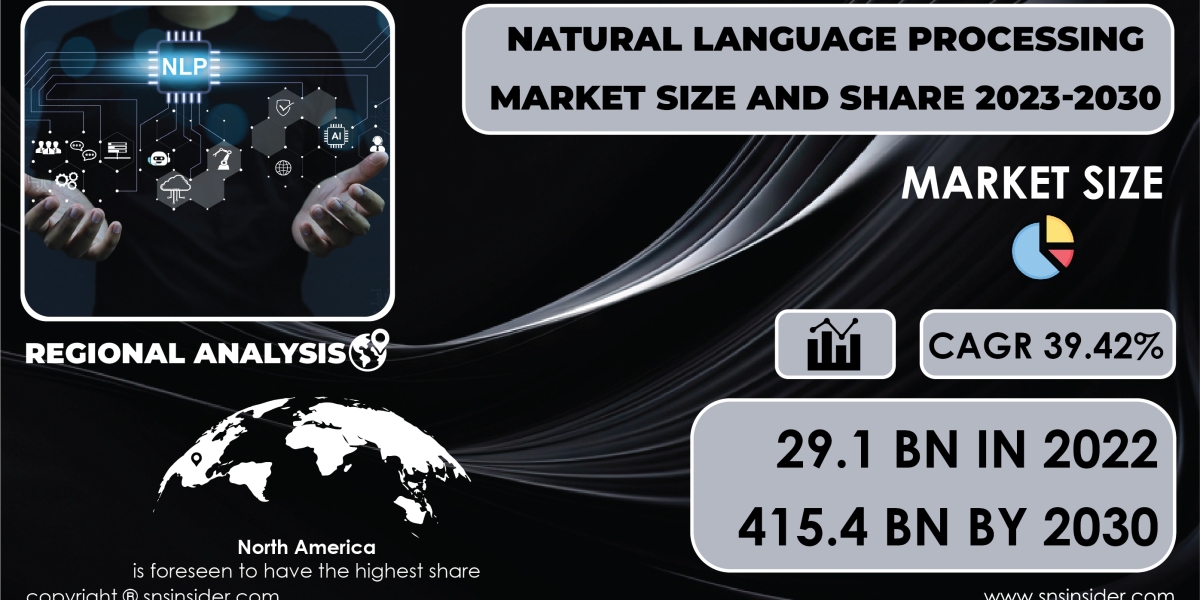 Natural Language Processing Market SWOT Analysis | Assessing Strengths and Weaknesses