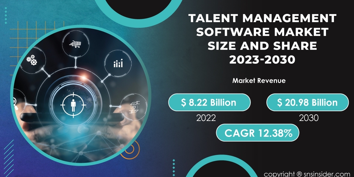 Talent Management Software Market Recession Impact | Resilience and Recovery Plans