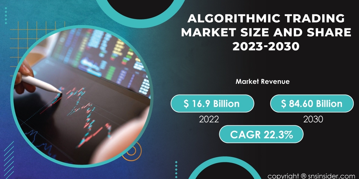 Algorithmic Trading Market Analysis and Forecast | Future Market Trends
