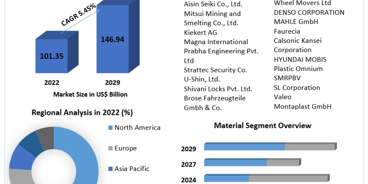 Automotive Front End Module Market  Development Dynamics: A Strategic Analysis of Major Players in a Competitive Context