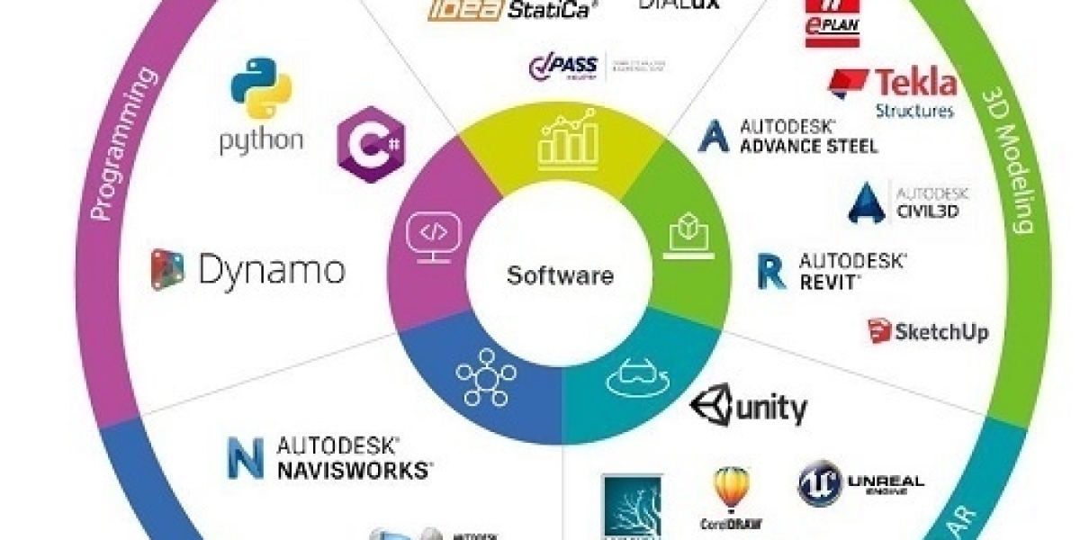 BIM Software Market Share | Global Report, 2032