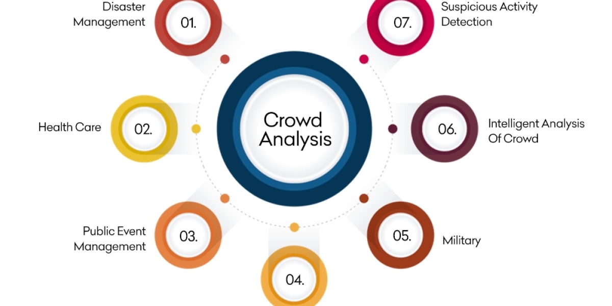 Australia Crowd Analytics Market Future Outlook 2024-2032
