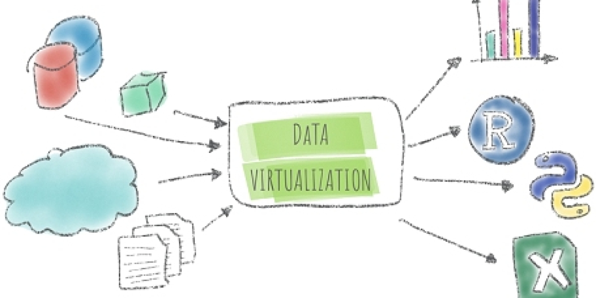 North America Data Virtualization Market Size and Share Analysis 2023-2032