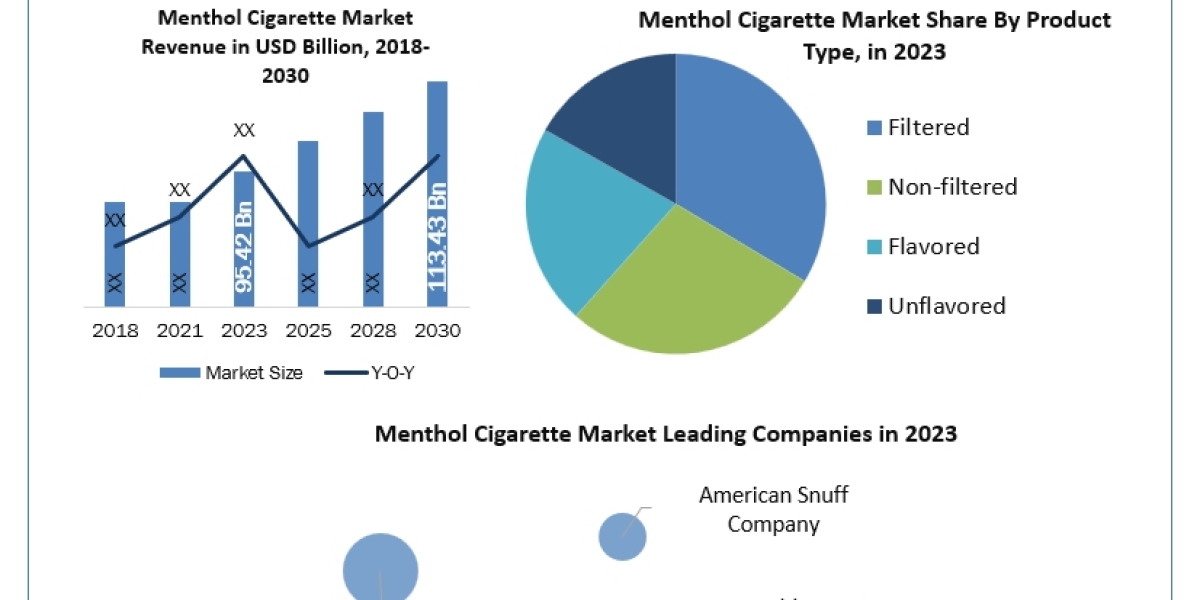 Menthol Cigarette Market