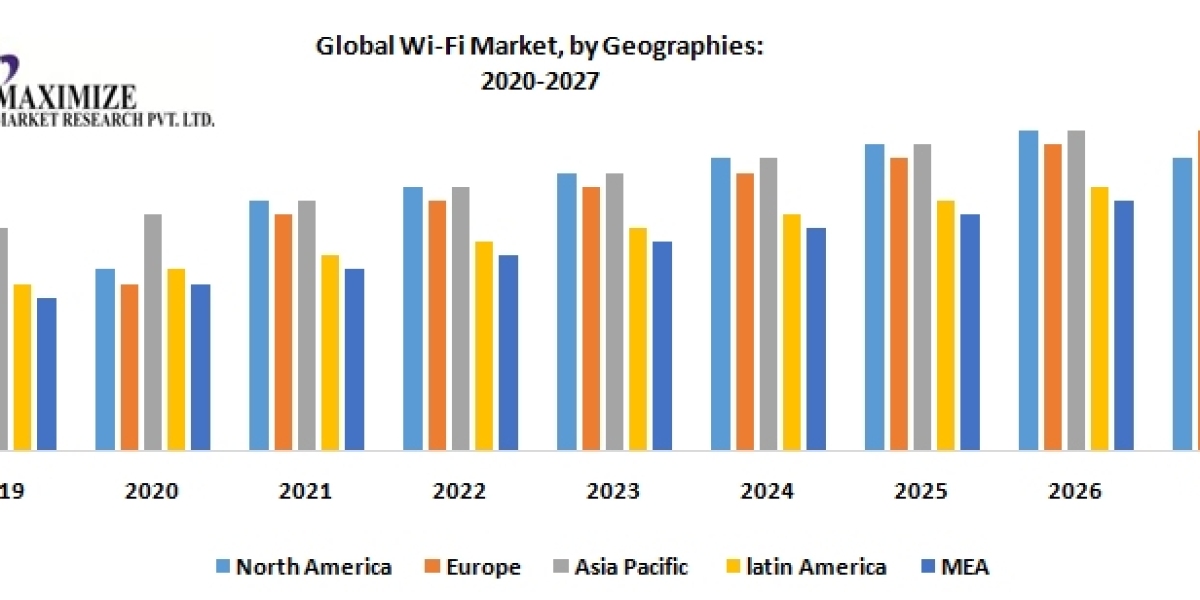 Wi-Fi Market Trends and Growth Opportunities (2019-2027).