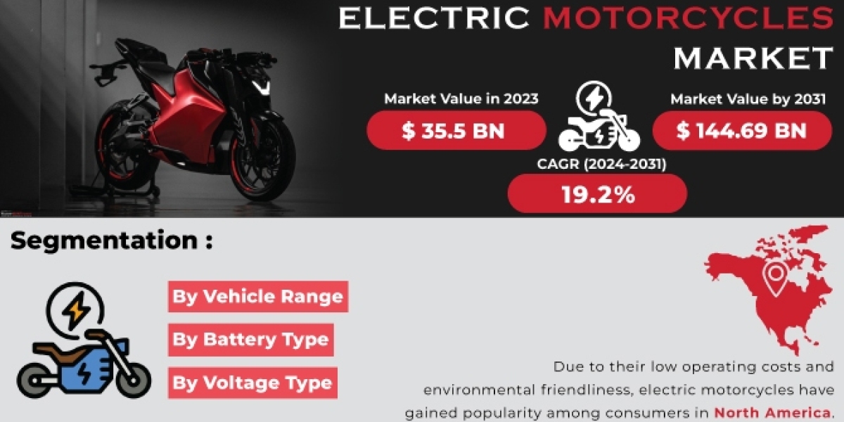Electric Motorcycles Market Size, Share & Growth Report 2031 Insights & Opportunities