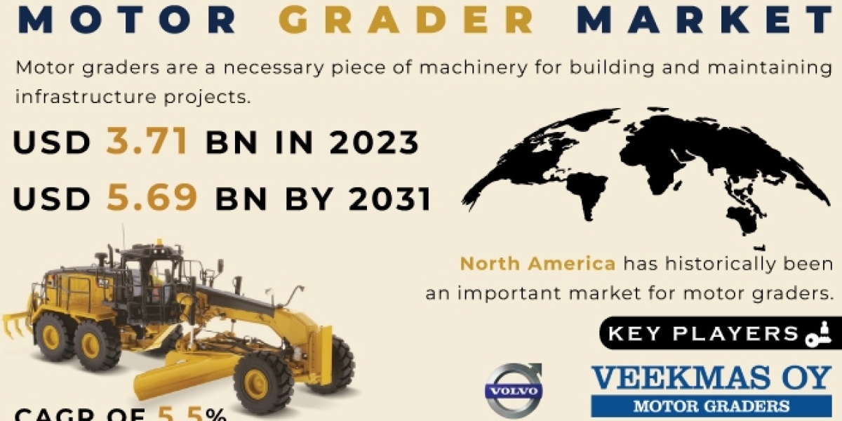 Motor Grader Market Size  Analysis: Size, Growth & Trends