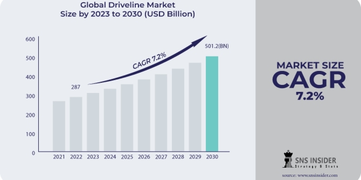 Driveline Market Size, Share & Growth Report 2030 Forecast & Business Insights