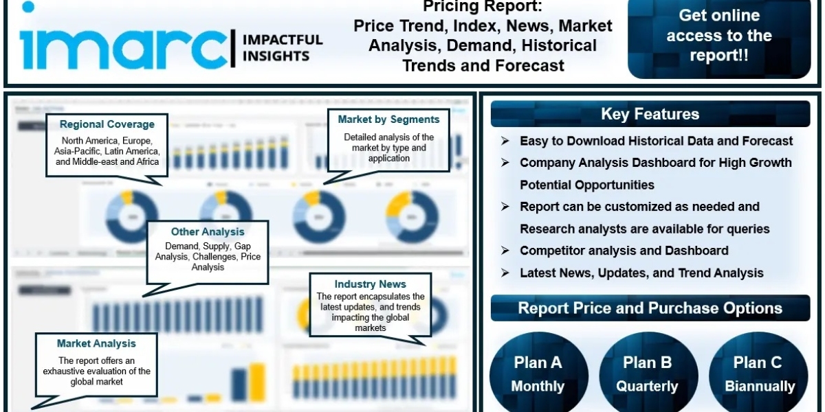 Coal Prices, Chart, Price Trend, Index, Demand and Historical Prices Analysis